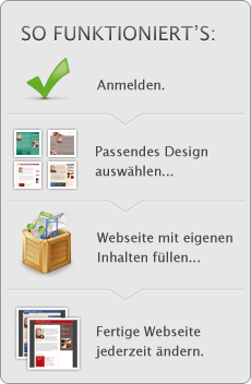 Musikerseiten - 4 Schritte zur eigenen Homepage